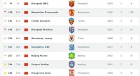 西甲焦点战：皇马连胜领跑，毕尔巴鄂惨败，黄潜逆转爆冷